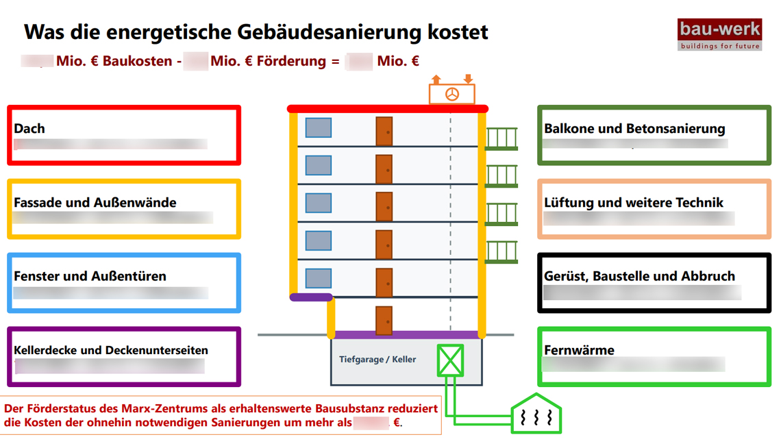 sanierungskosten